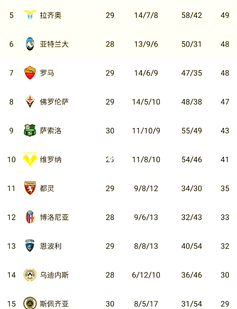 意甲赛场:国际米兰客场大胜领跑积分榜 意甲赛场:国际米兰客场大胜领跑积分榜