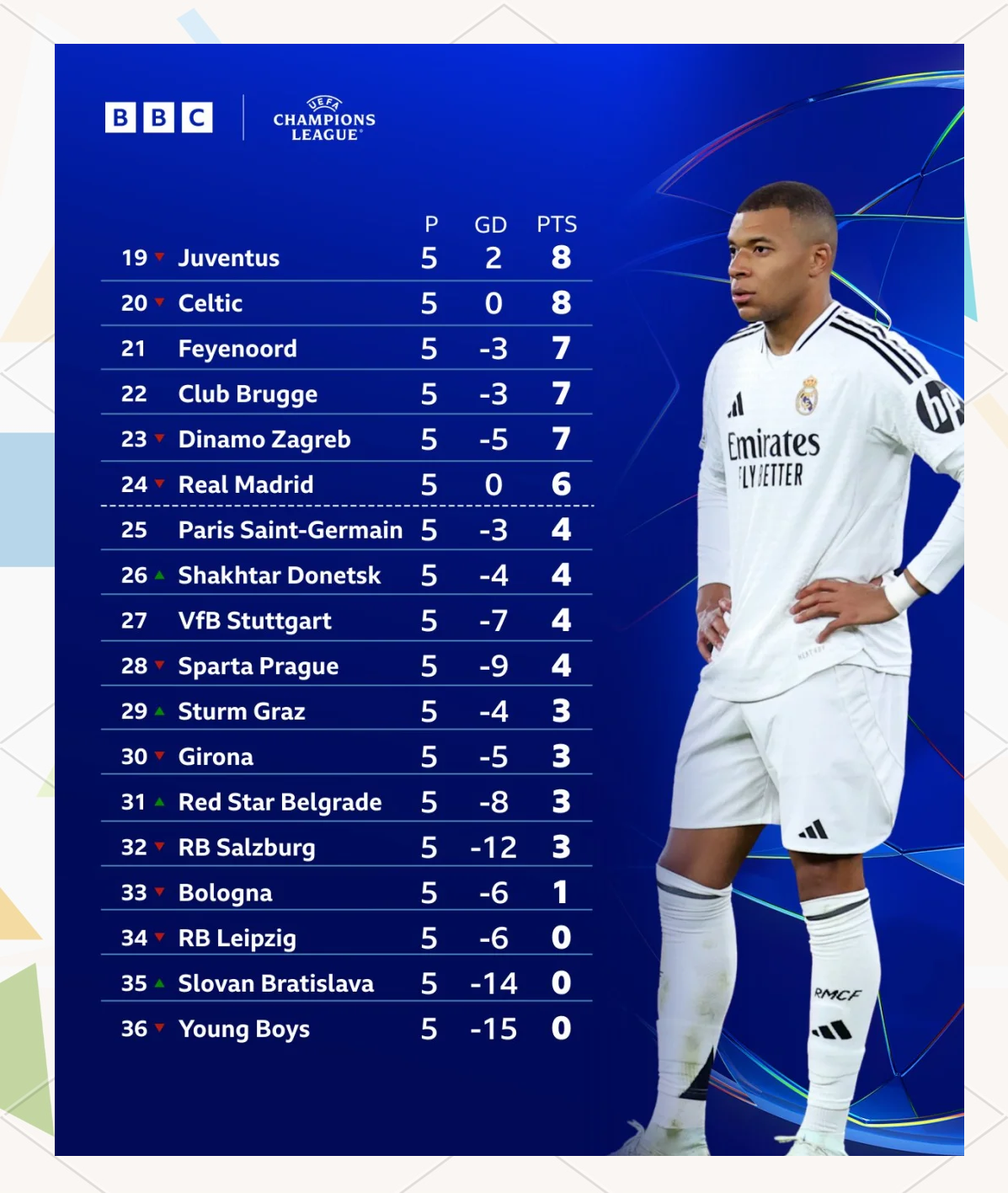 关于利物浦逆转击败特拉奥，重新登顶积分榜的信息