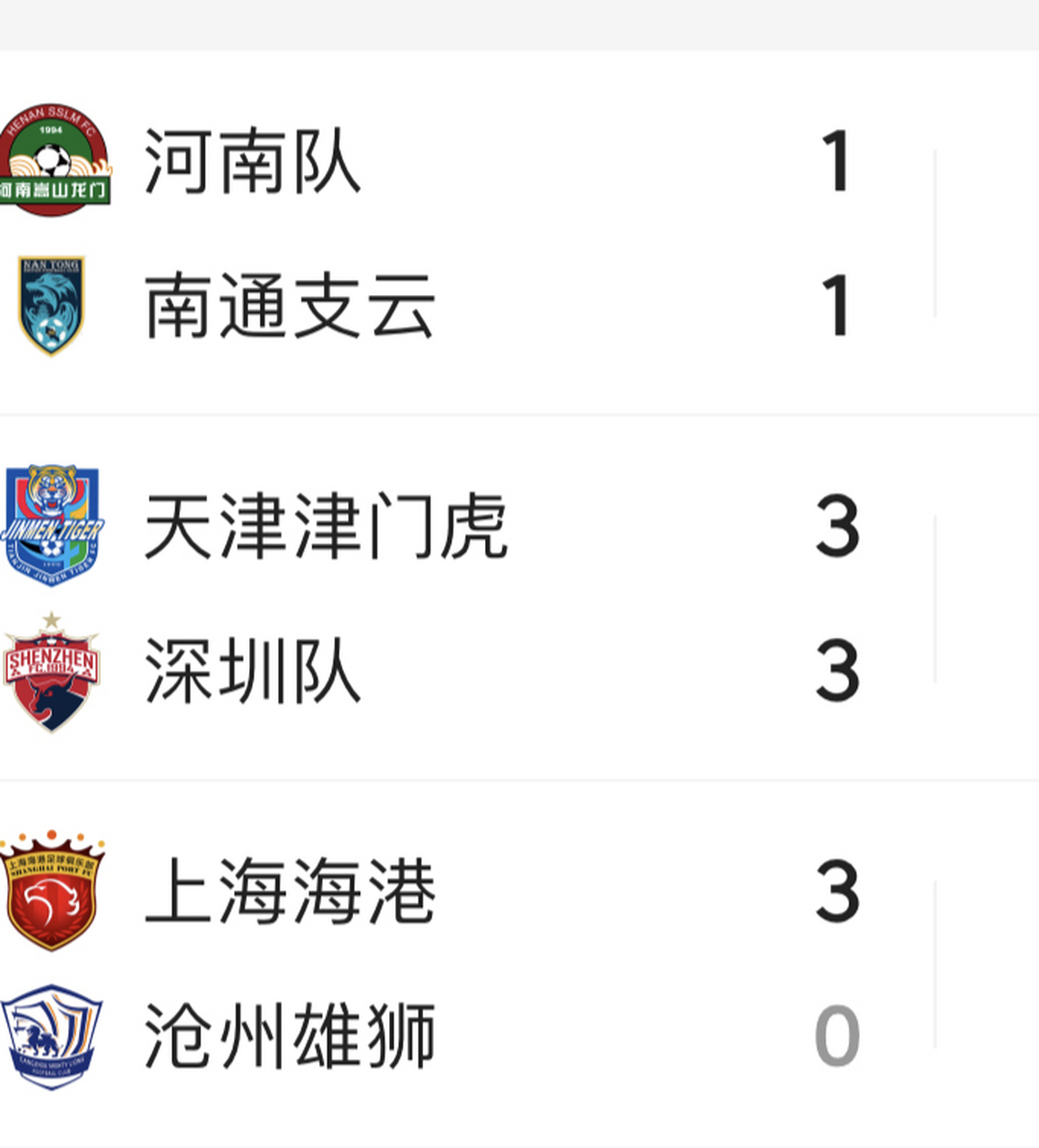 中超联赛悬念颇多，赛程调整备受关注