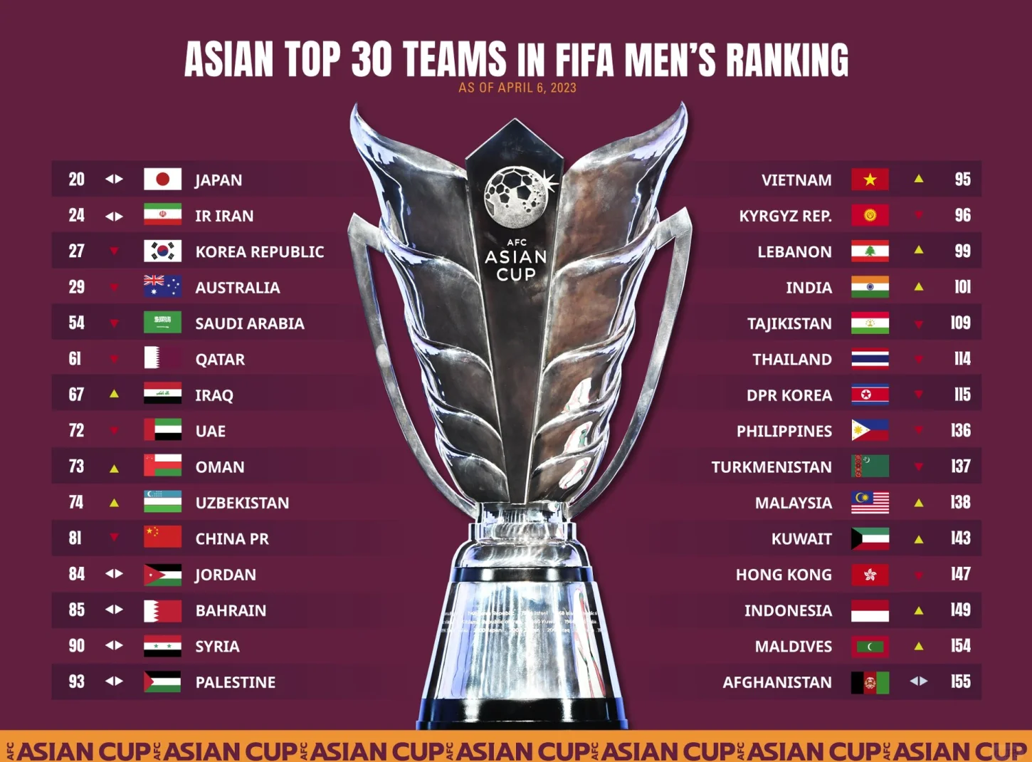 惊险一幕!亚洲足球豪强争夺荣誉桂冠 惊险一幕!亚洲足球豪强争夺荣誉桂冠