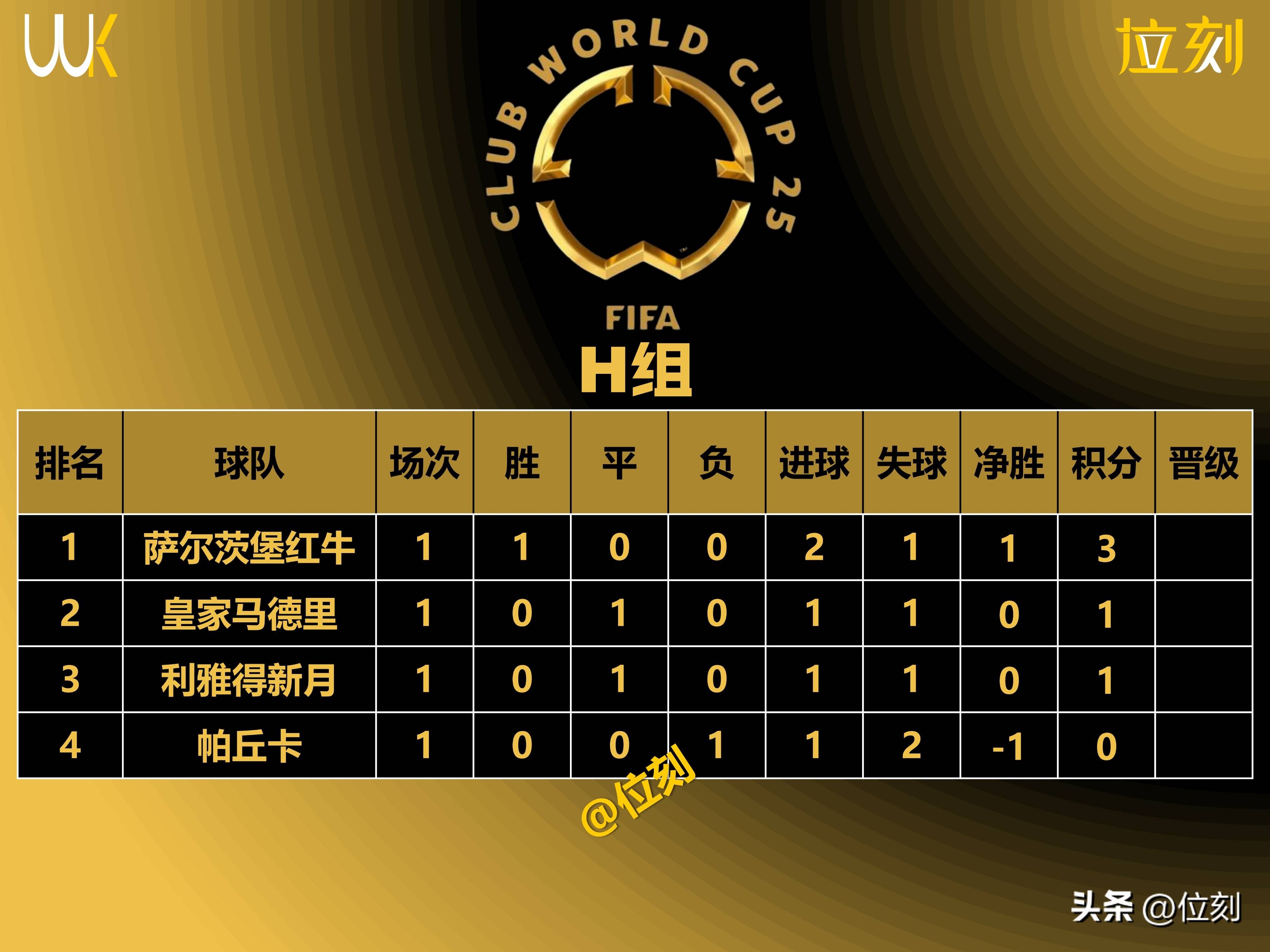 包含尤文图斯客场告捷,领跑积分榜的词条 包含尤文图斯客场告捷,领跑积分榜的词条