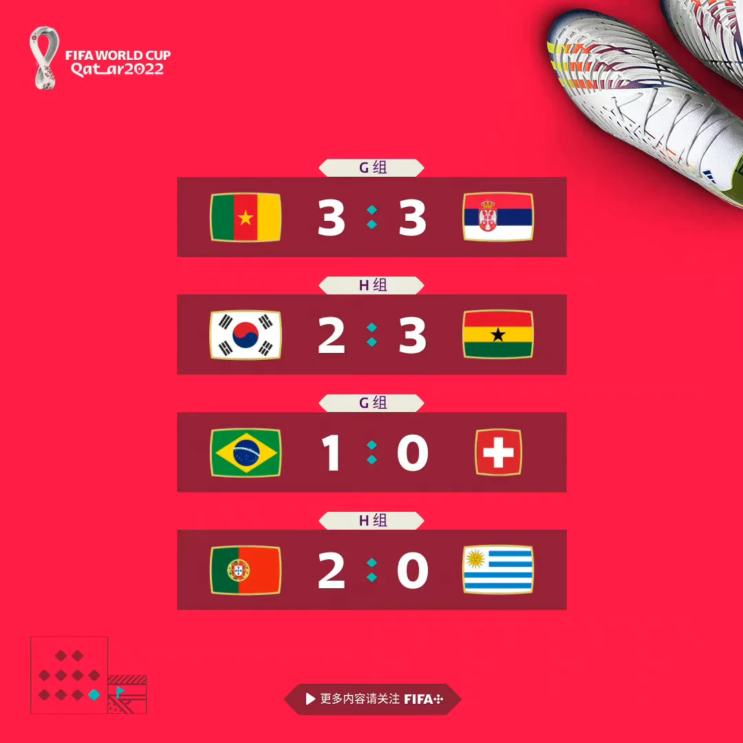 塞尔维亚全力突围,尽显实力晋级16强! 塞尔维亚全力突围,尽显实力晋级16强!