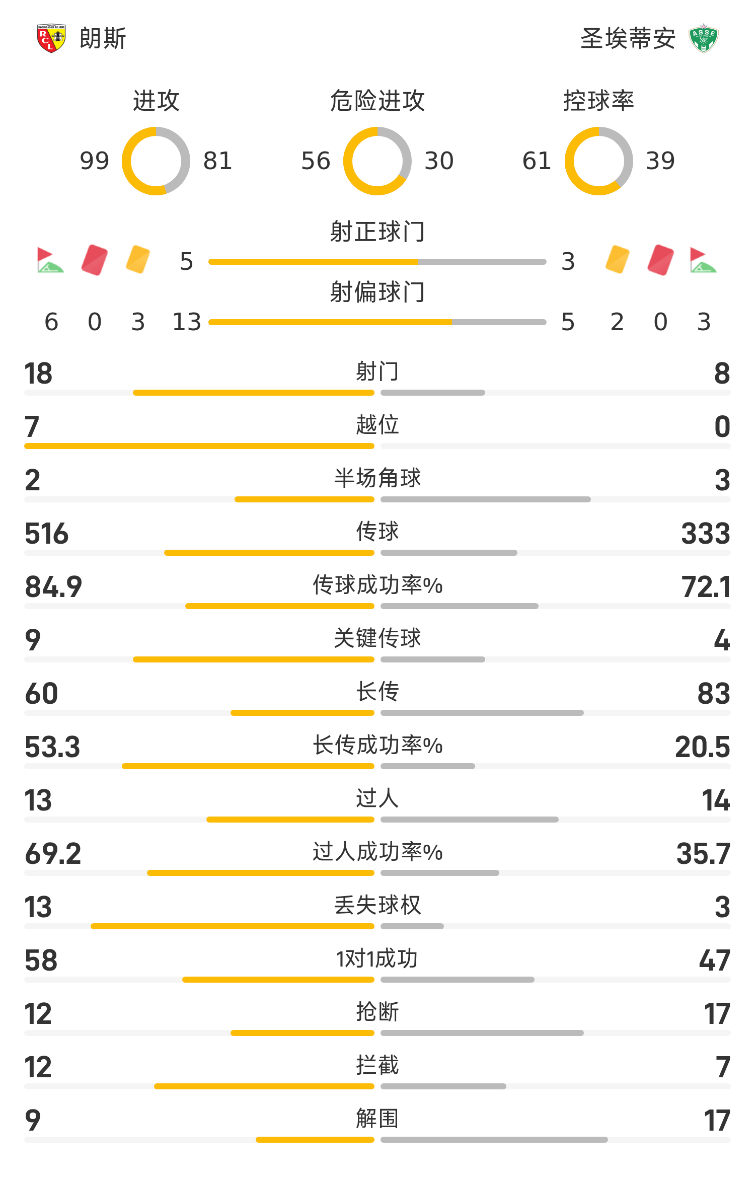 圣埃蒂安球员在法甲联赛中破门得分 圣埃蒂安球员在法甲联赛中破门得分