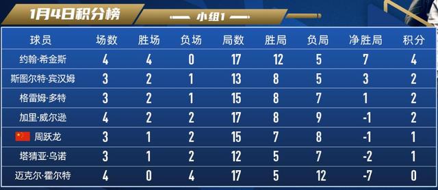 泰国足球顶级联赛冠军积分榜公开 泰国足球顶级联赛冠军积分榜公开