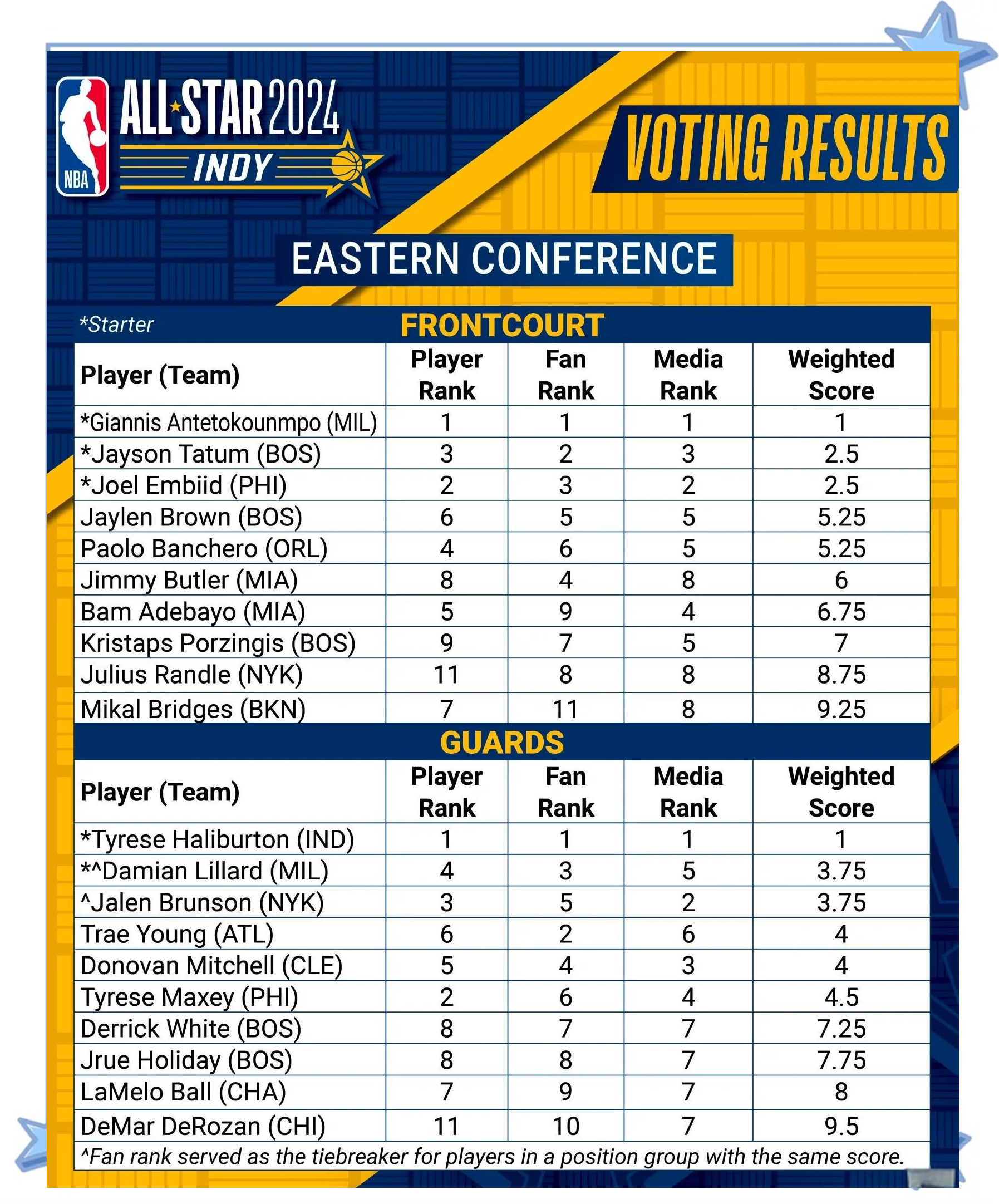 全明星赛上球员们精准佈局,夺魁而归的简单介绍 全明星赛上球员们精准佈局,夺魁而归的简单介绍