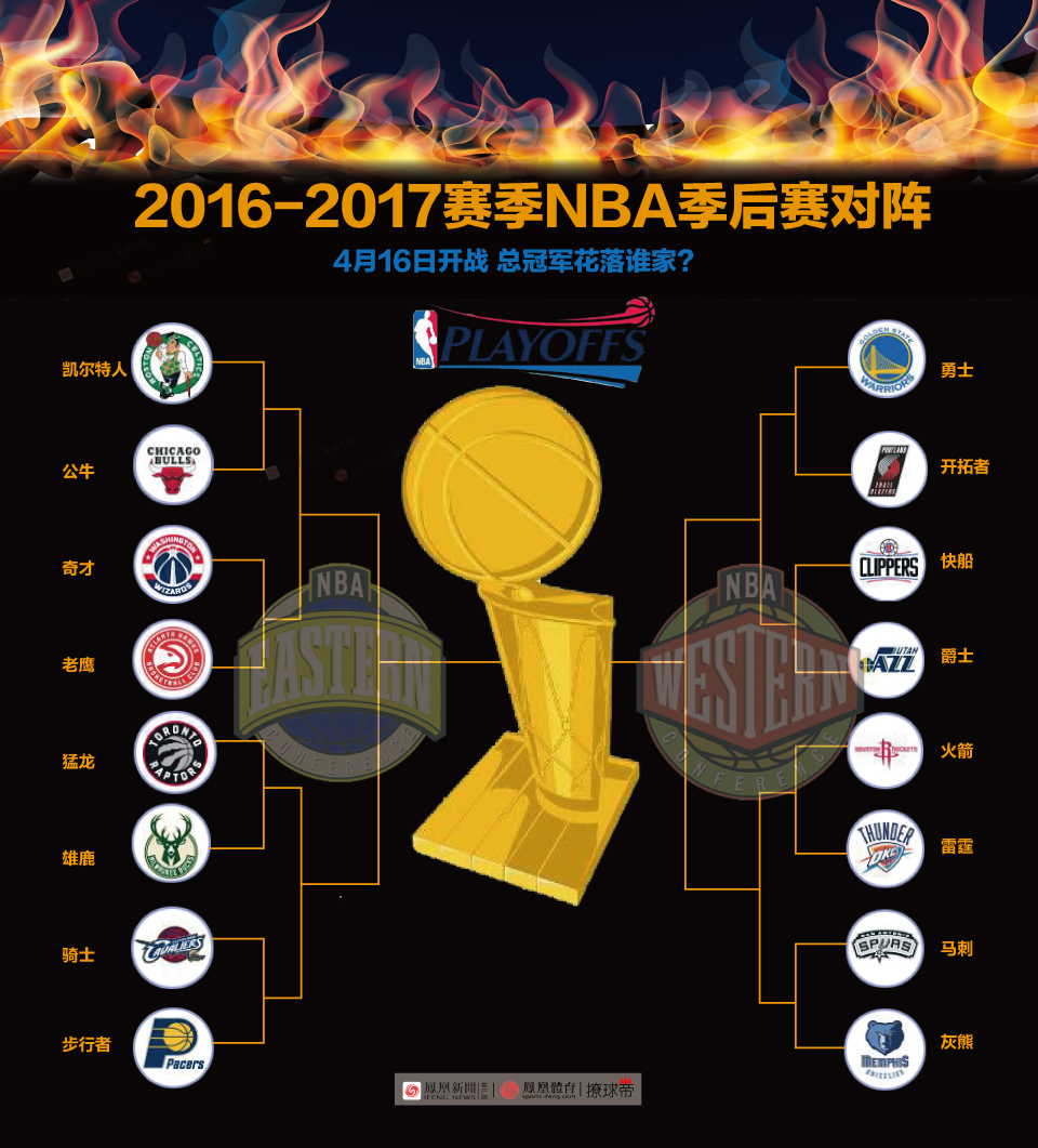 乔治-卡尔领衔力克湖人队,公牛队实现三连胜晋级次轮 乔治-卡尔领衔力克湖人队,公牛队实现三连胜晋级次轮