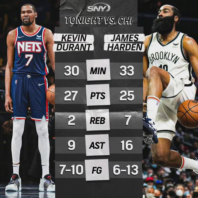 公牛完胜勇士,欧文刷新纪录 公牛完胜勇士,欧文刷新纪录